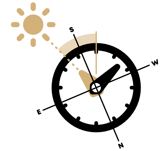 Land Navigation - Visual for using the watch as a compass Land Navigation - Visual for using the watch as a compass